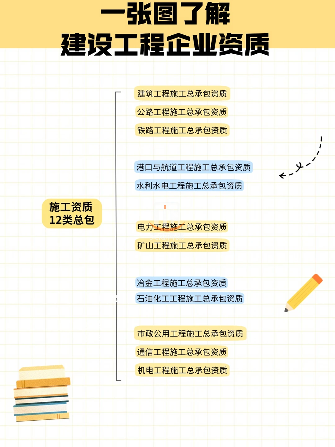 施工总承包资质介绍