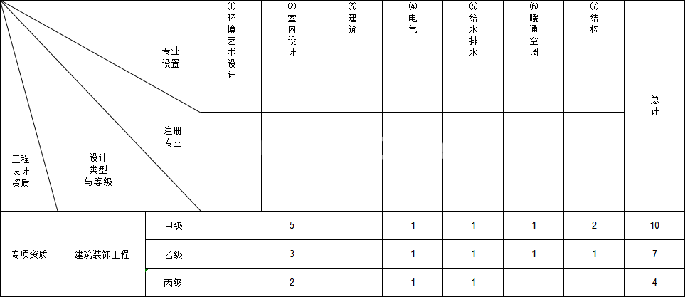 建筑装饰工程设计专项资质(图1)