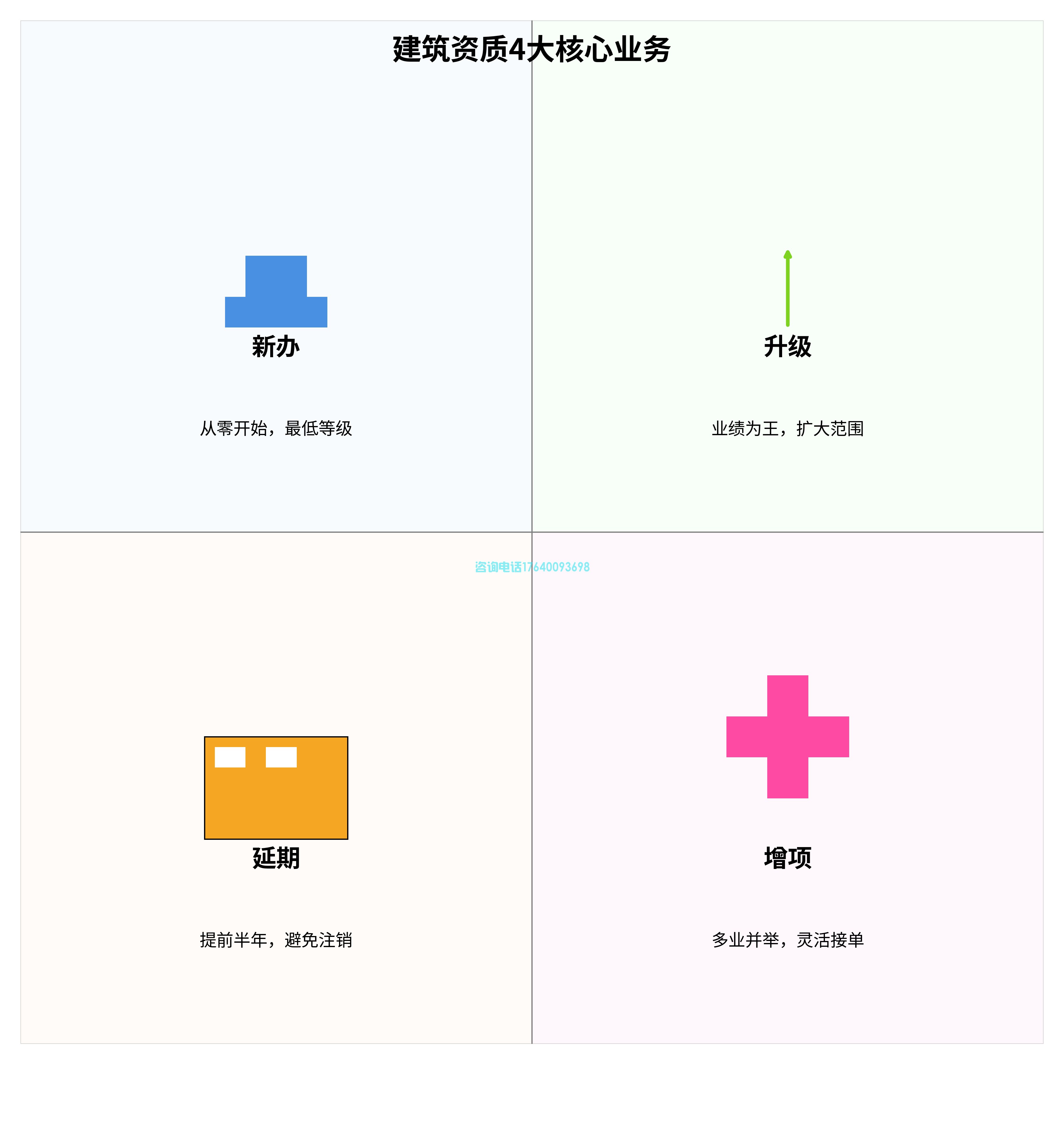 资质到期注销？接单受限？建筑资质4大业务避坑指南来了！