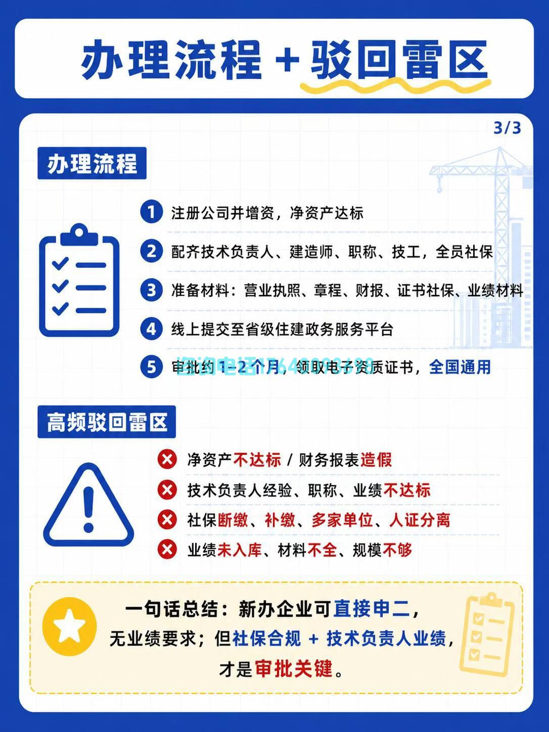 新办建筑资质全流程解析|5步搞定+4大高