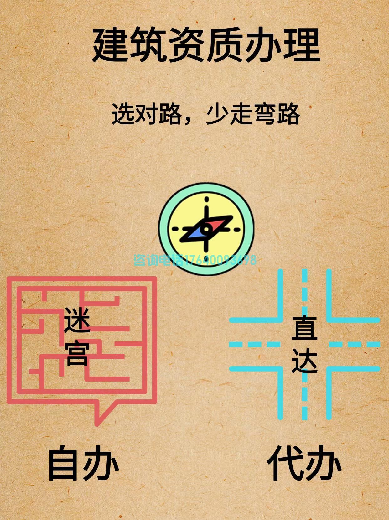 自己办建筑资质=花钱买罪受?自办与代办真相对比!