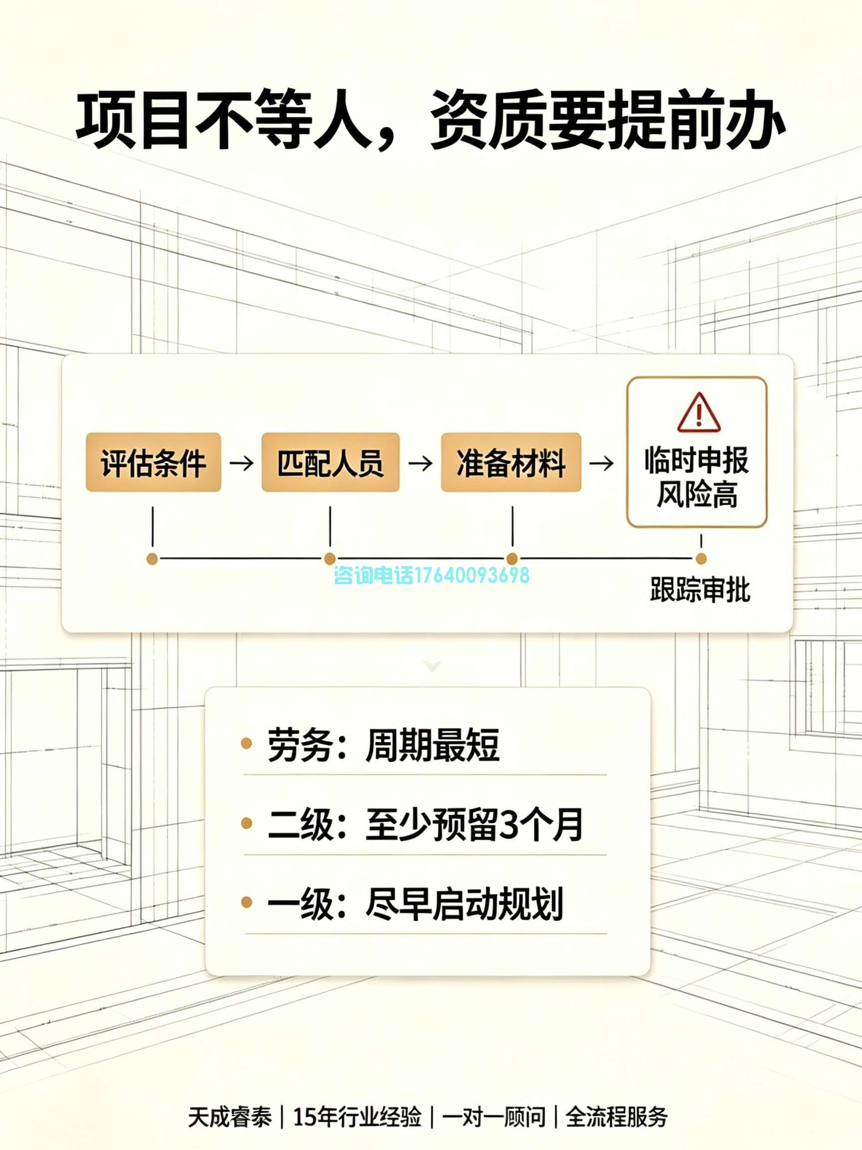 建筑老板避雷：别等拿到项目再办资质！不同资质办理周期全解析(图3)