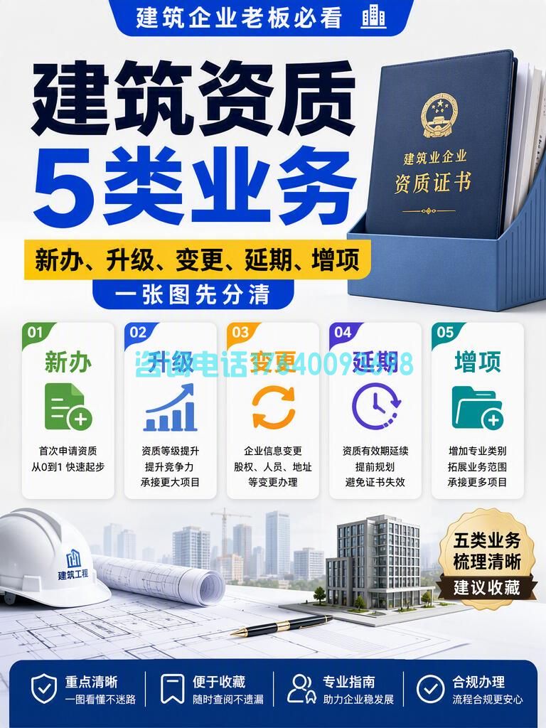 资质新办/升级/变更/延期/增项:建筑工