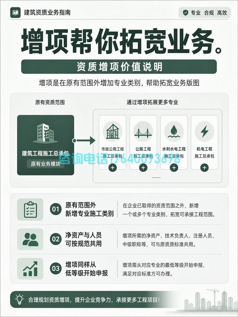资质新办/升级/变更/延期/增项:建筑工程老板一文读懂5大资质业务(图4) 资质新办/升级/变更/延期/增项:建筑工程老板一文读懂5大资质业务(图4)