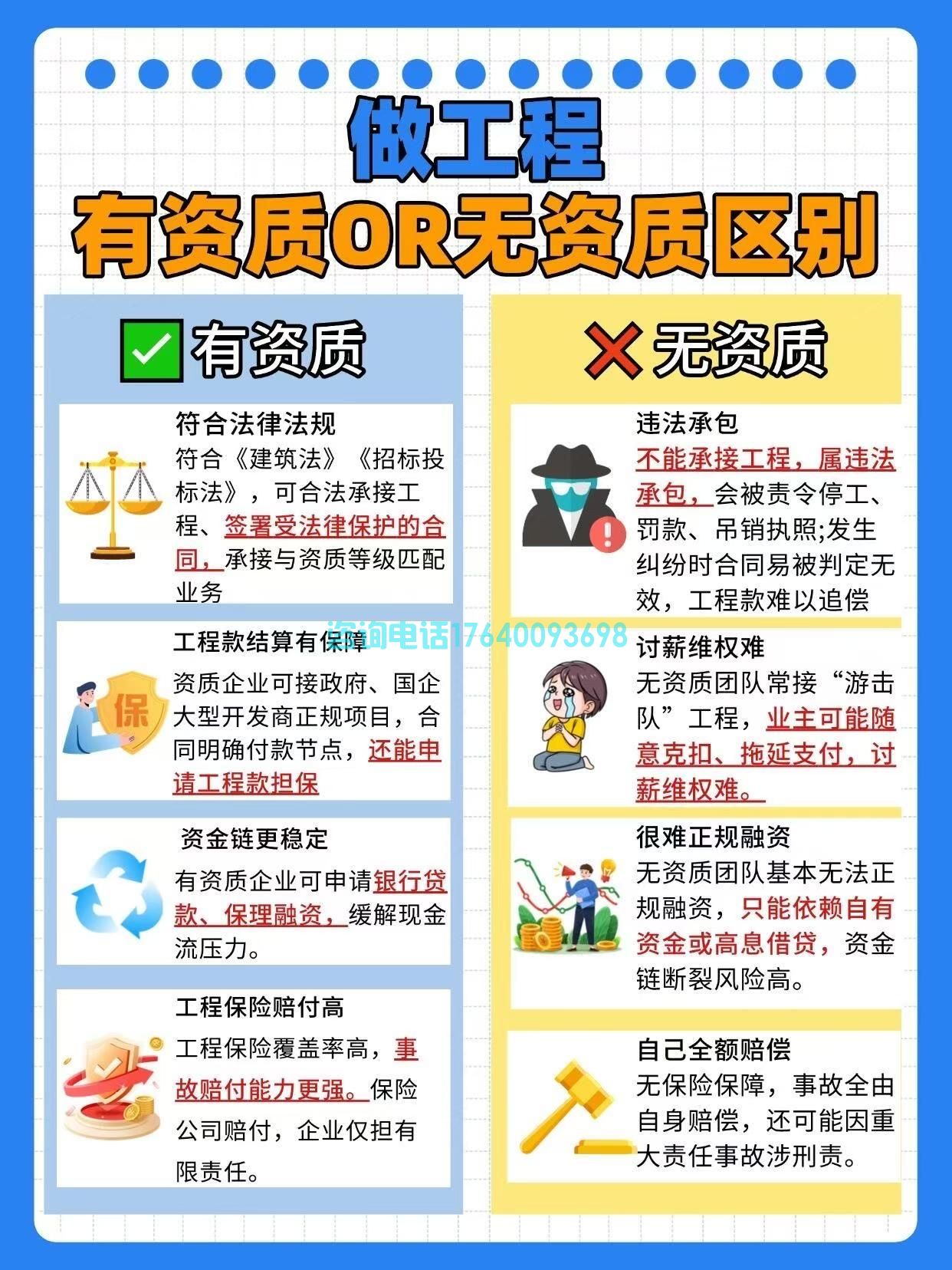 做工程有资质与无资质的区别:两种结局,老